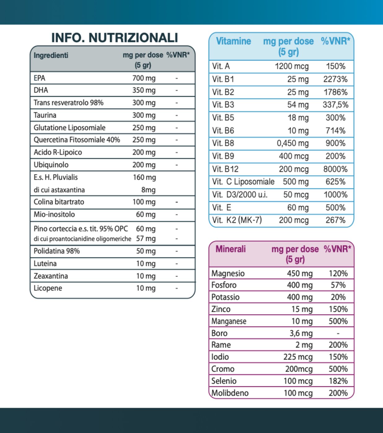 Tabella dei valori nutrizionali di Elisir: 40 nutrienti per misurino