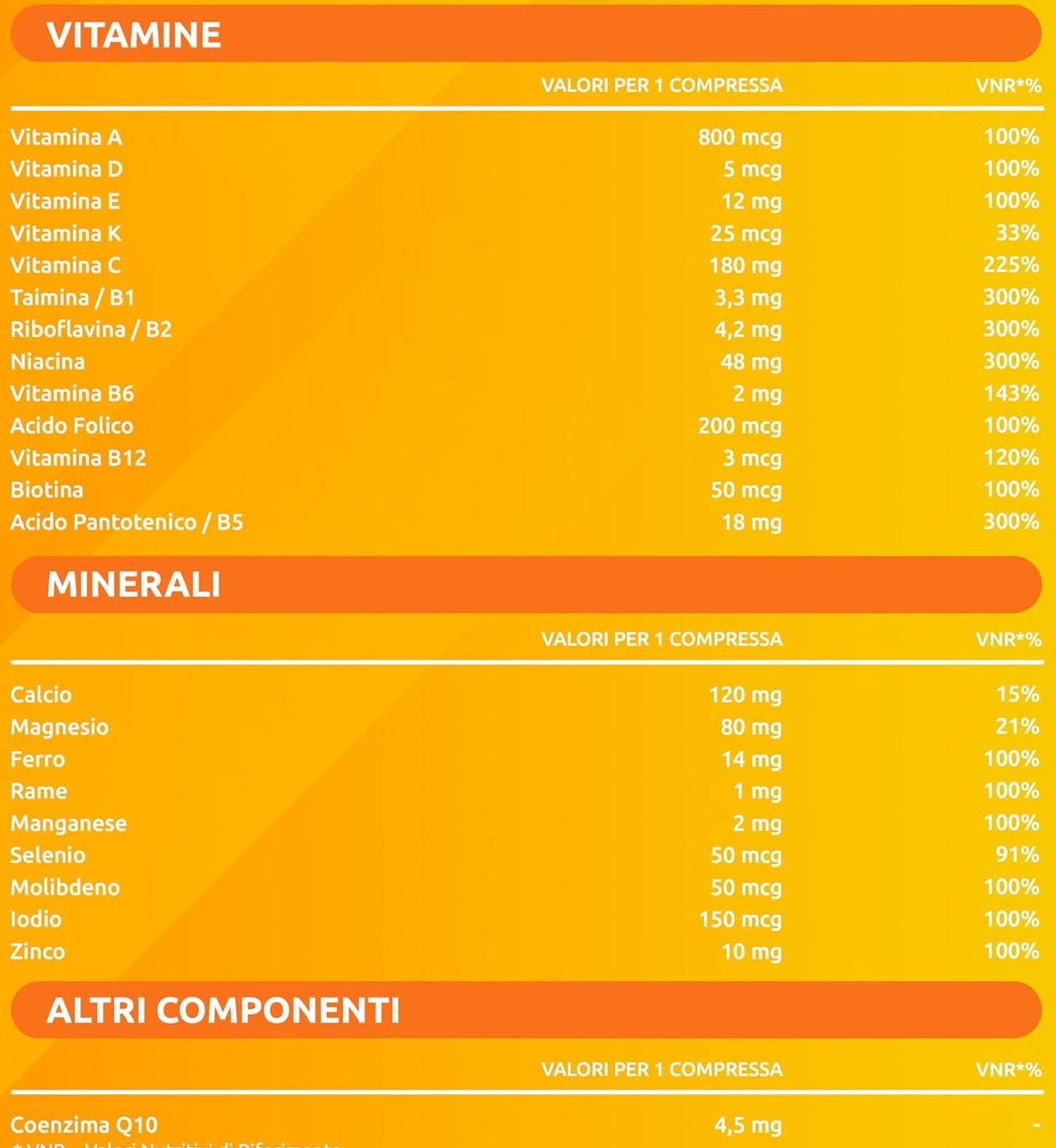 Tabella dei valori nutrizionali di Supradyn Ricarica